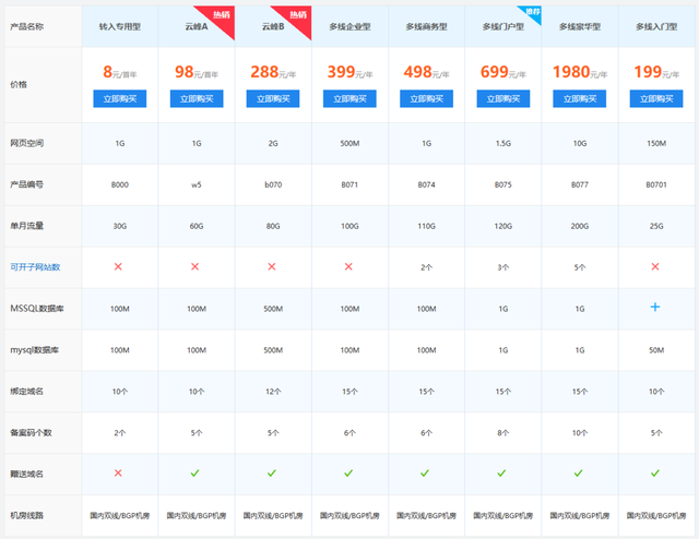 做个网站多少钱公司网站多少钱