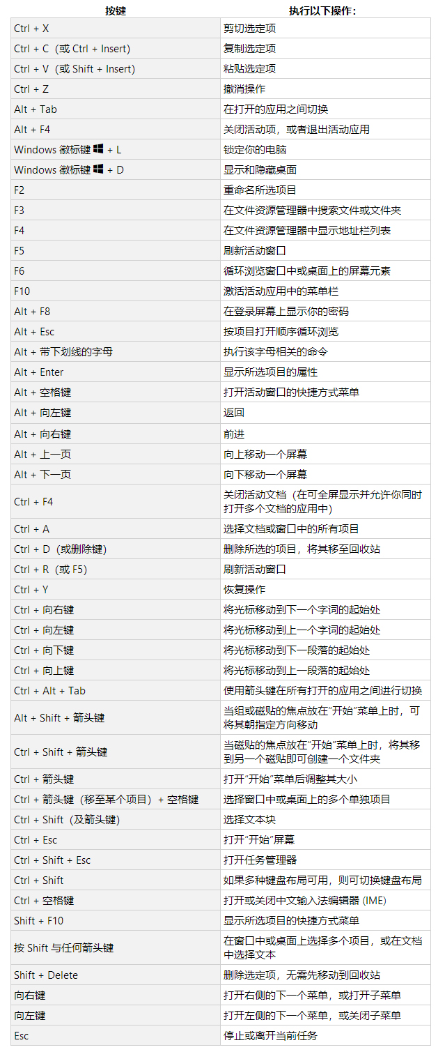 win10常用快捷键