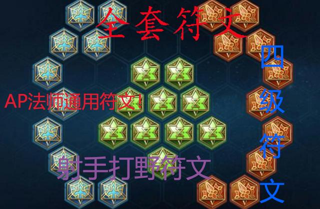 王者三套通用最强铭文搭配