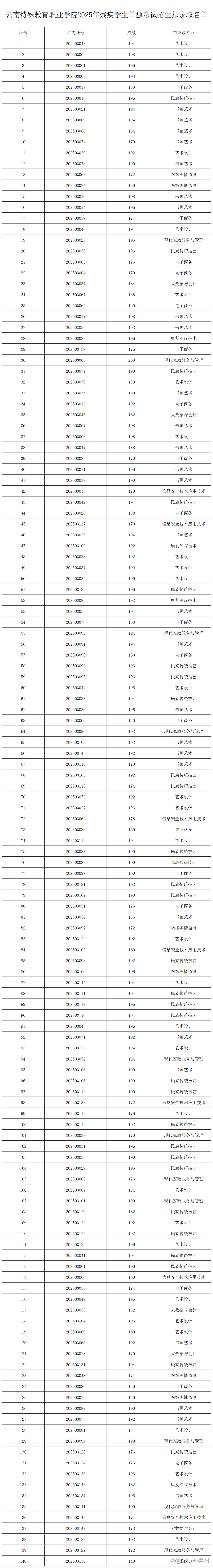 特殊教育学校学费多少